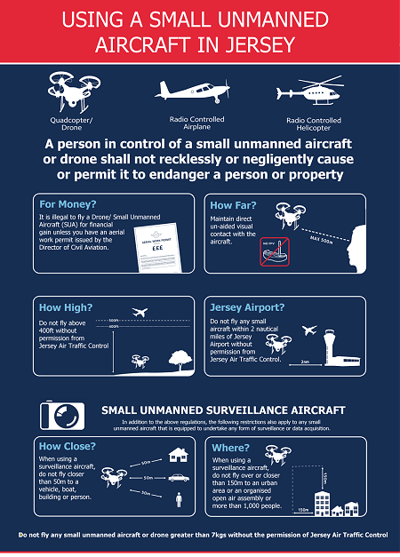 Graphical Warnings of the use of Small Unmanned Aircraft